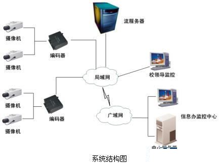 安防“錢”景無(wú)限 監(jiān)控?cái)z像機(jī)產(chǎn)業(yè)現(xiàn)今如何？